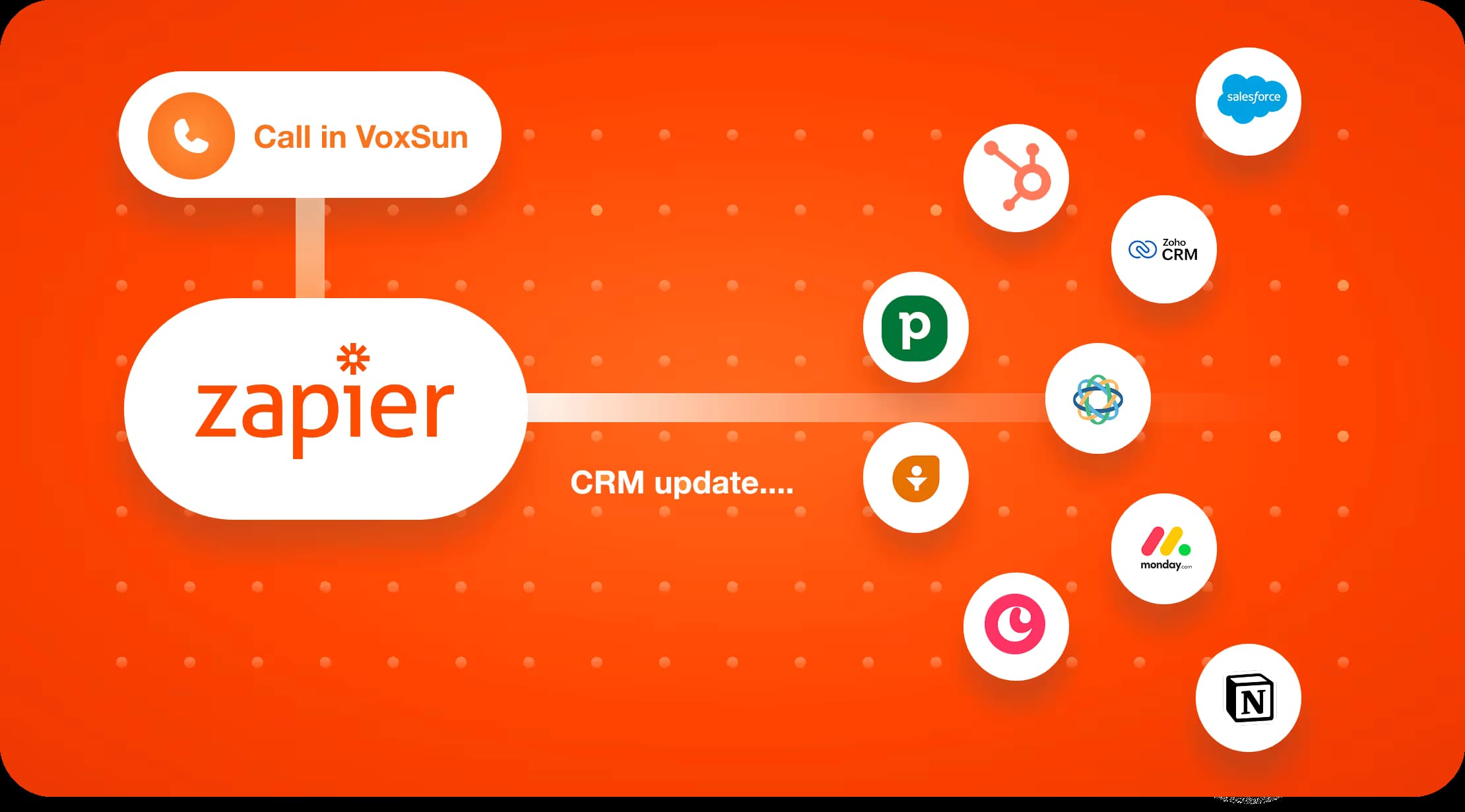 Enregistrement automatique d’un appel VoxSun dans un CRM