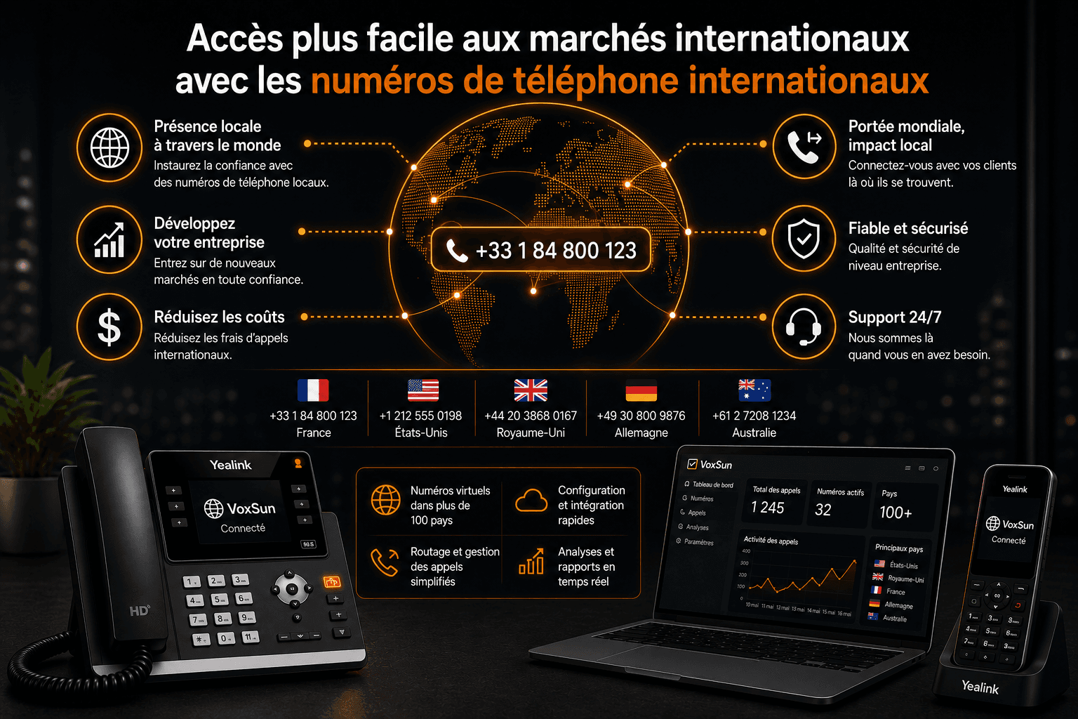 Accès aux marchés internationaux plus facile avec les numéros de téléphone internationaux
