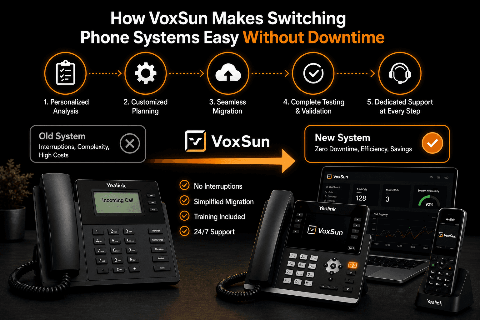 How VoxSun Makes Switching Phone Systems Downtime-Free