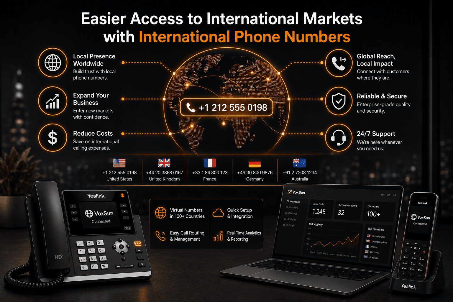 Easier Access to International Markets with International Phone Numbers