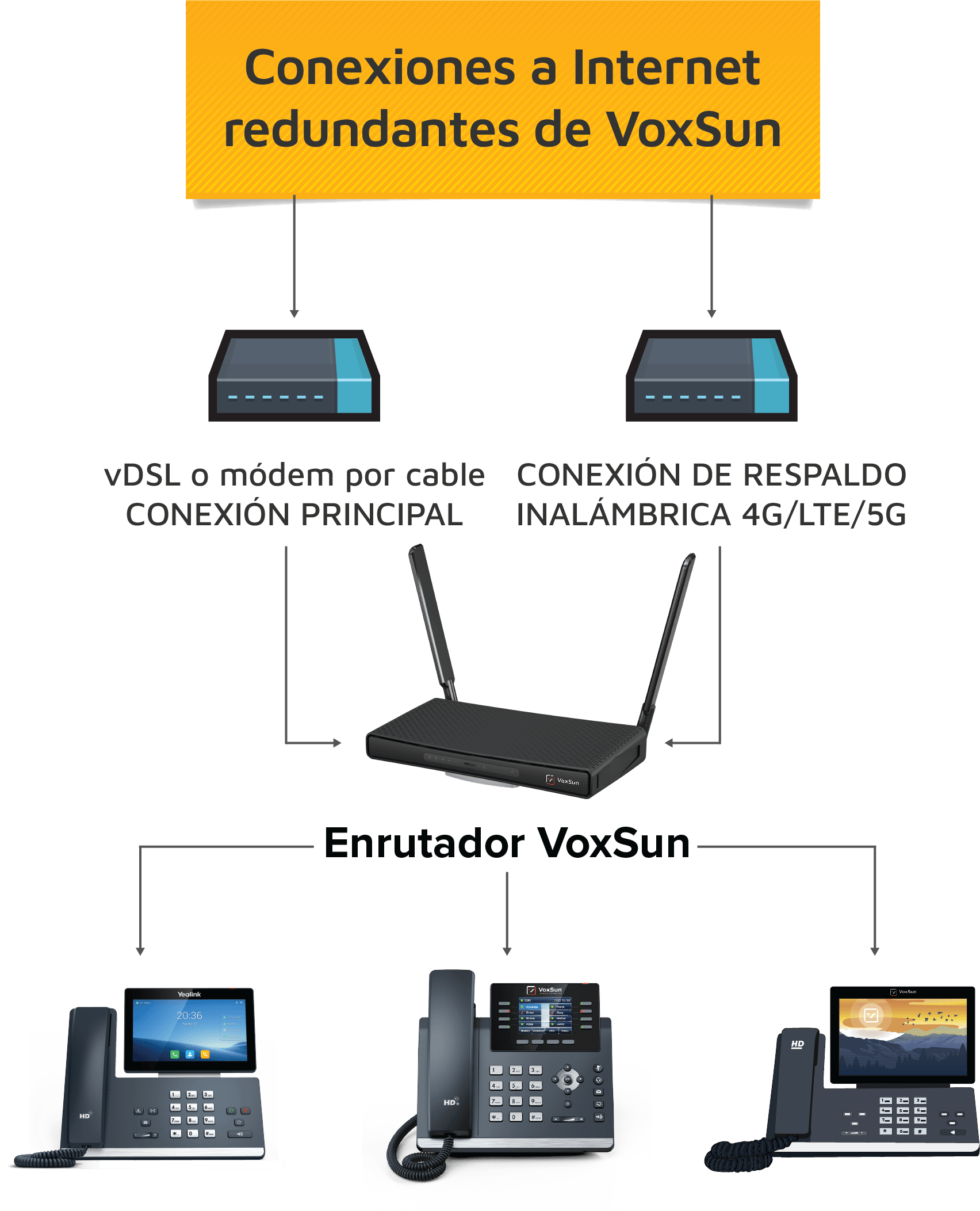 connection-flowchart