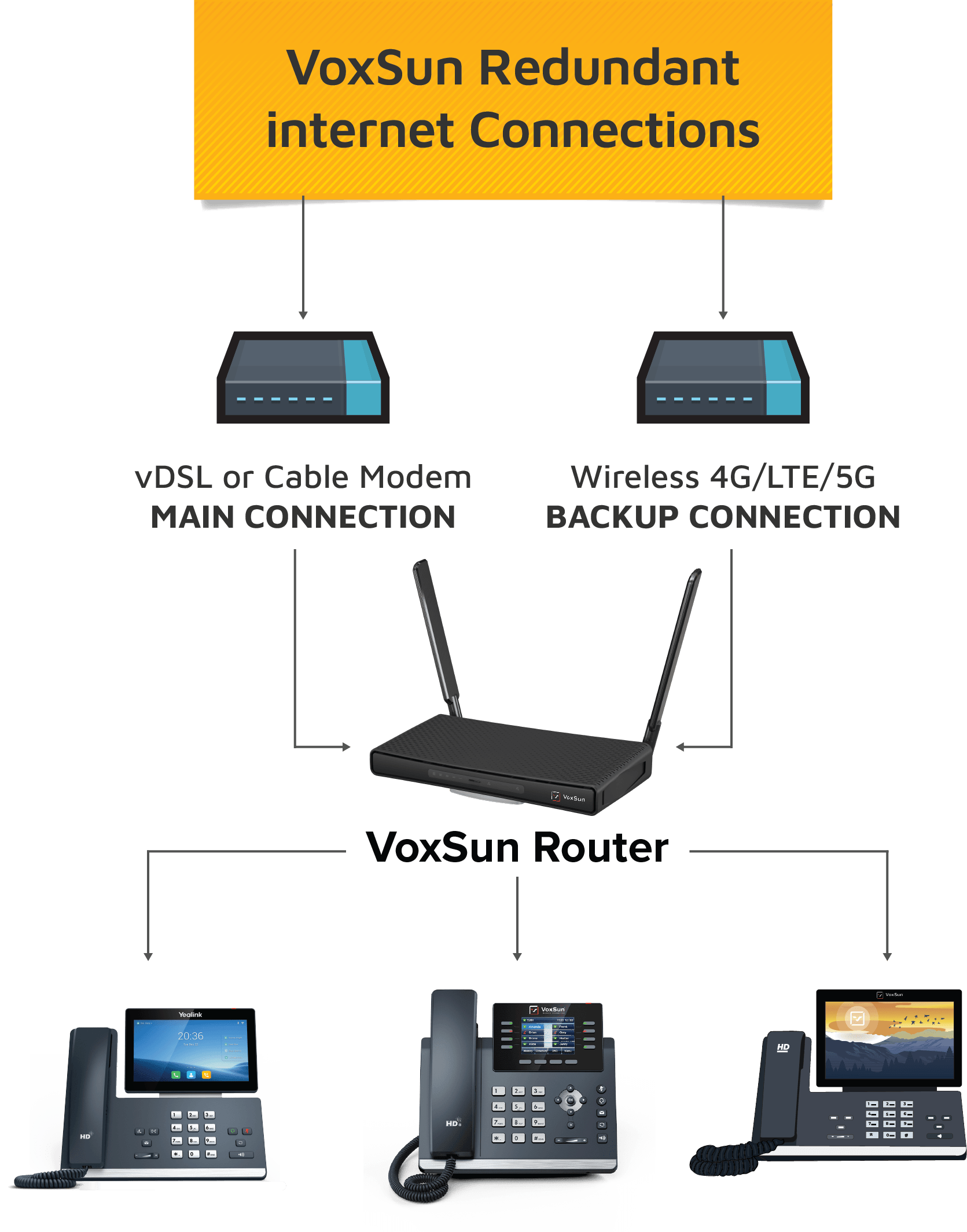 connection-flowchart