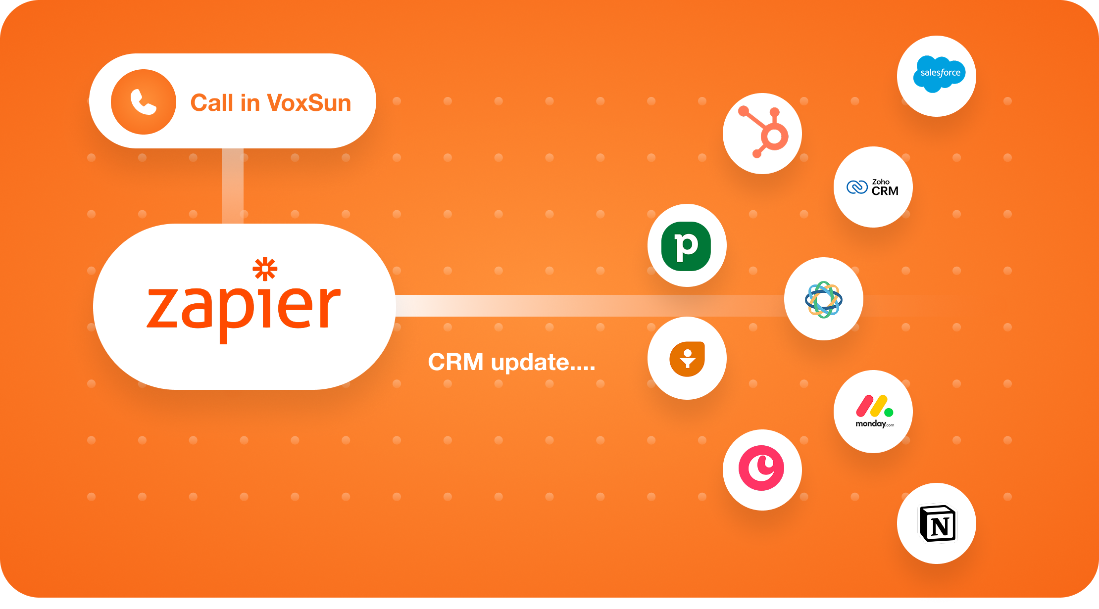 CRM Integration Flow
