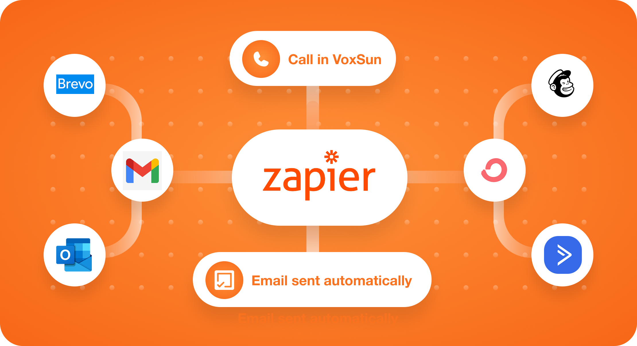 CRM Integration Flow