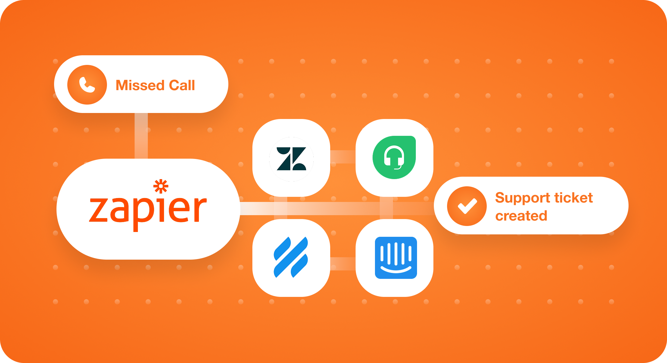 Team Communication Flow