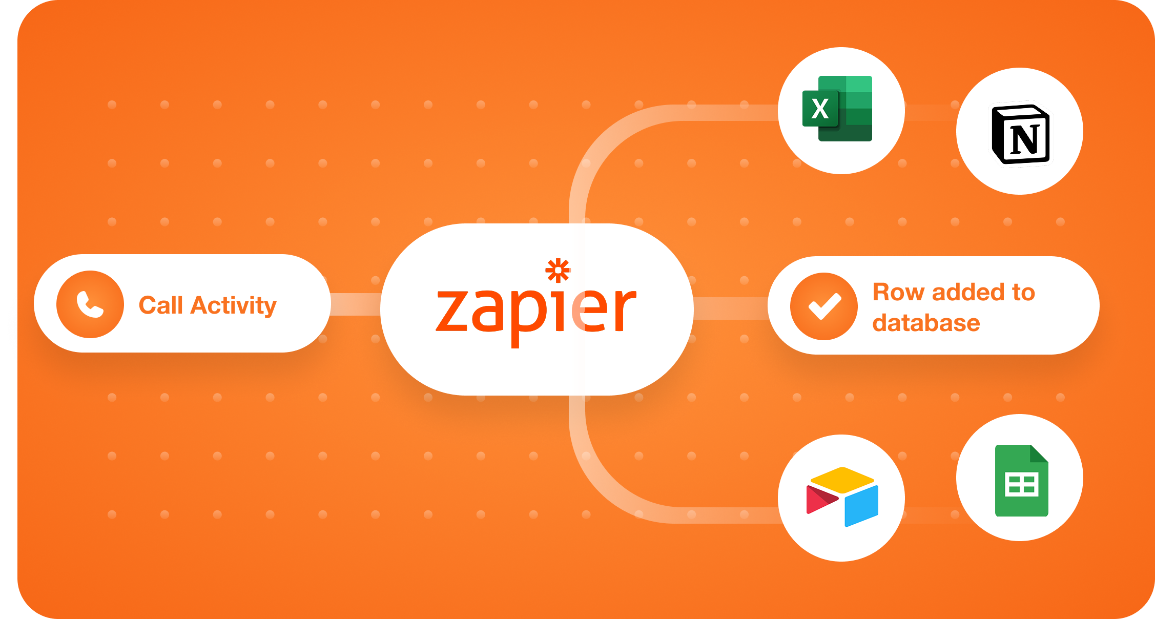 Task Management Flow